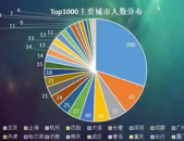 东北网红排名,盘点全网爆火东北网红，揭秘东北网红界的半壁江山