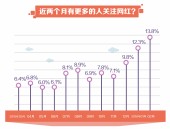 今日份举荐一期搞怪心爱的幼头像（女生头像你具有的温文）（99夜色 - 99夜色春节版下载V5109 - 2023年正版发表）
