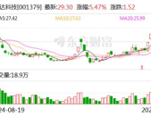 腾达科技股票,解析今日下跌9.46%背后的原因