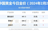 黄金今日黄金价格查询,今日黄金价格走势分析