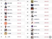 流水过百万正在高铁上野餐的年青人撑起一门埋没生意-起底“收集水军”灰产链：刷1万个赞只需248元有造造工人转行“水军”造孽收获百万-新消费形式下海口超市为啥“越游越新”？ ，网红开山祖师芙蓉姐姐曾晒豪