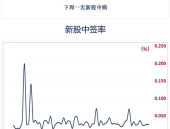 飞利信股票,揭秘科技股新贵背后的投资机遇