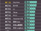 为卿放肆 ，ssis的资源哪里找V