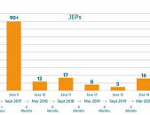 java jdk 1.6下载,Java JDK 1.6下载与安装概述